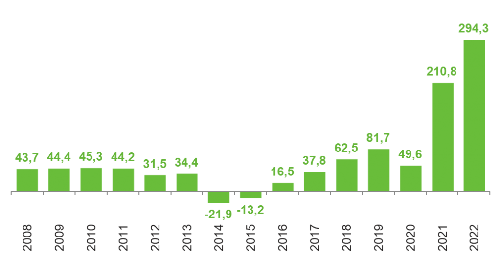 Inflação pelo IGP-10 cai de 4,34% para 3,20%